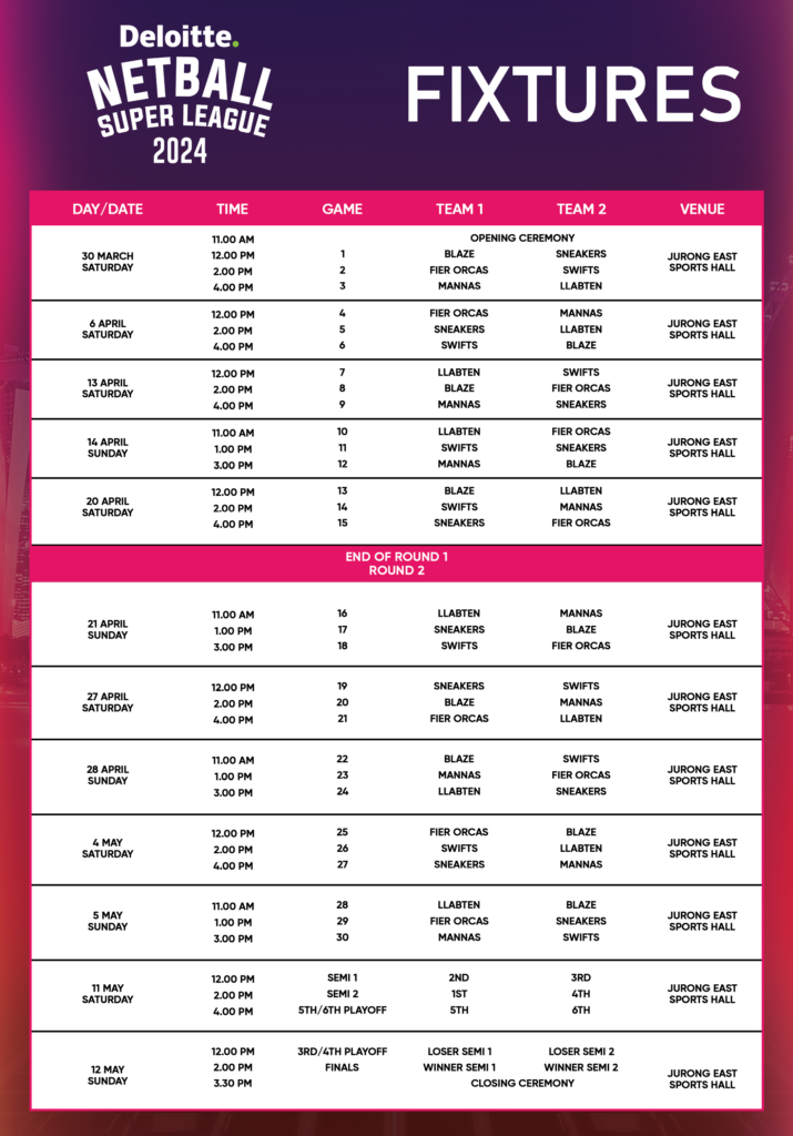 Deloitte Netball Super League 2024